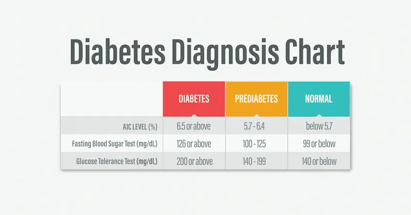 Guide to Insulin Resistance Test Normal Range & Results